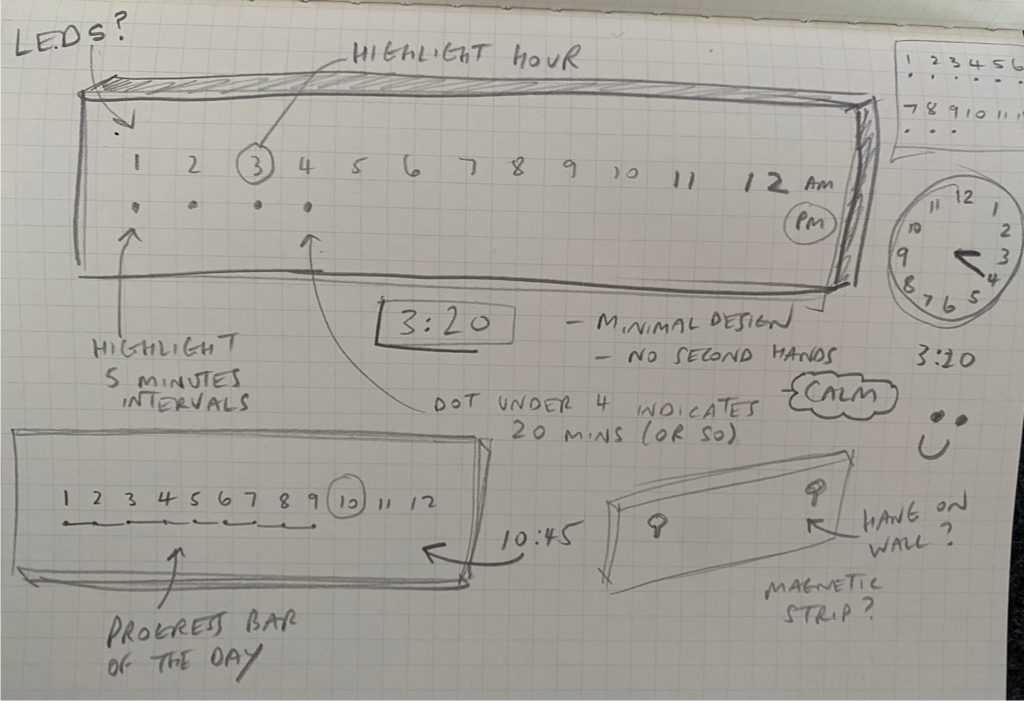 The Linear Clock Original Sketch 2015